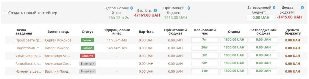 облік робочого часу