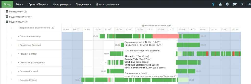програма для контролю