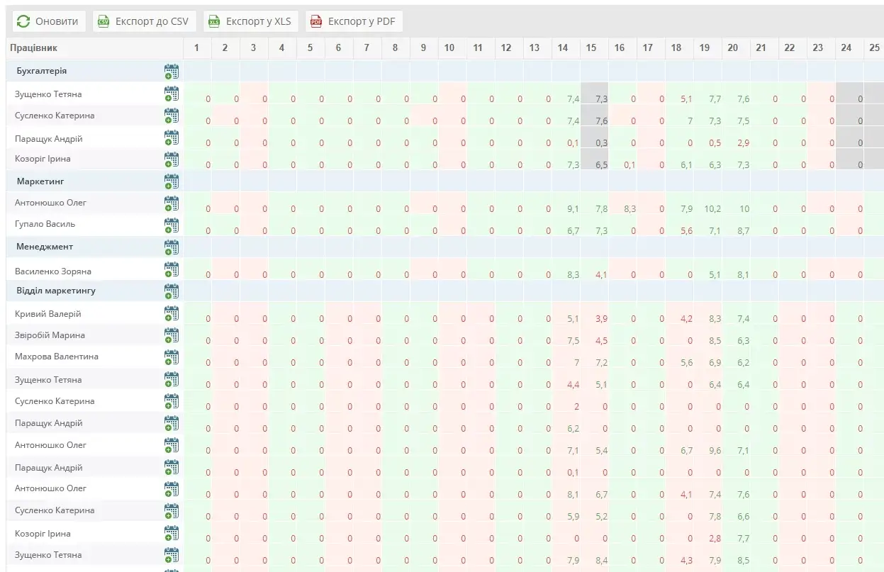 Електронний табель обліку робочого часу
