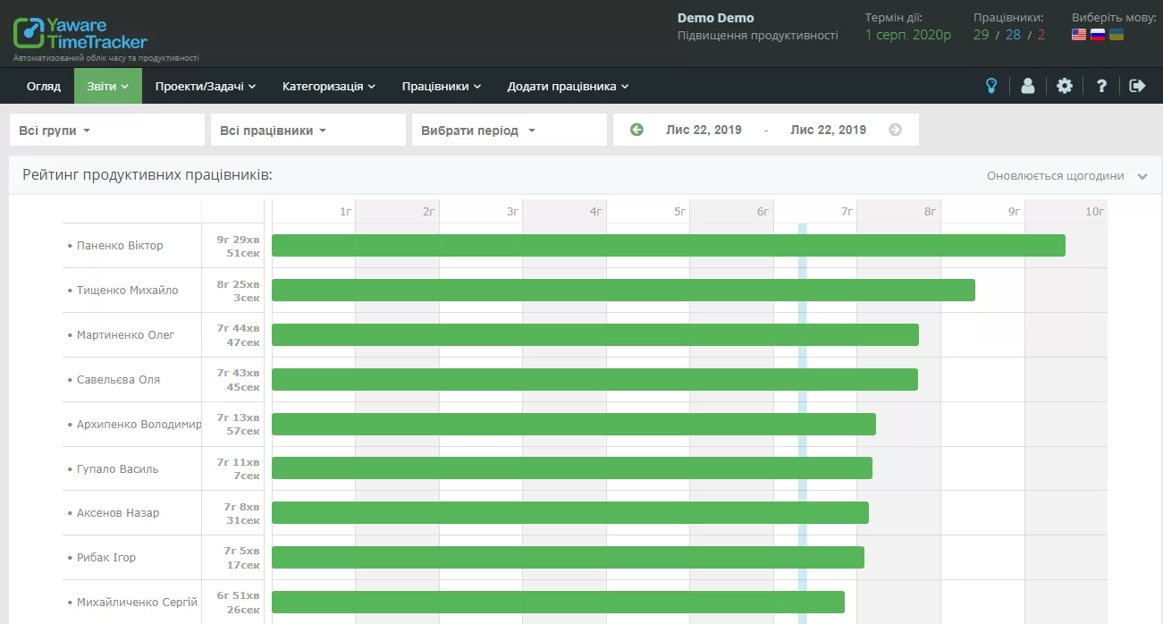 інструменти KPI-аналітики