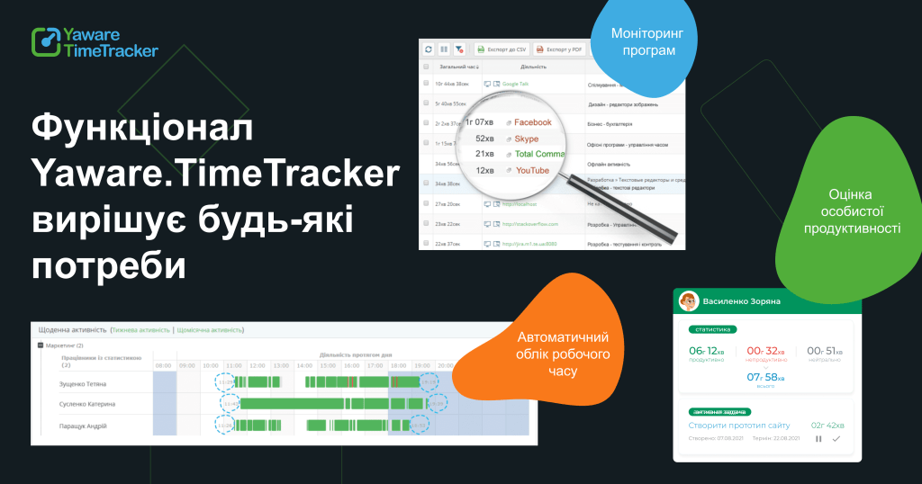 Програма Yaware для підвищення продуктивності співробітників