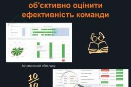 Інфографіка Yaware.TimeTracker: автоматичний облік часу та моніторинг програм для оцінки ефективності команди