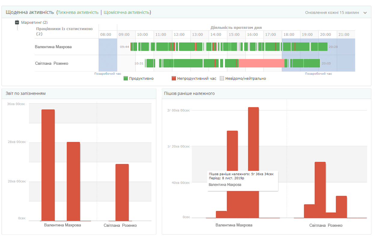 Облік роботи співробітників