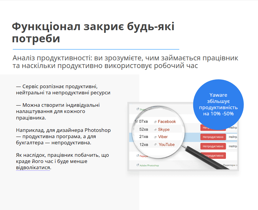 Yaware TimeTracker - система для контролю та оптимізації робочого часу
