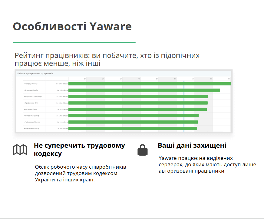 Yaware: рейтинг продуктивності працівників, відповідність трудовому кодексу та захист даних