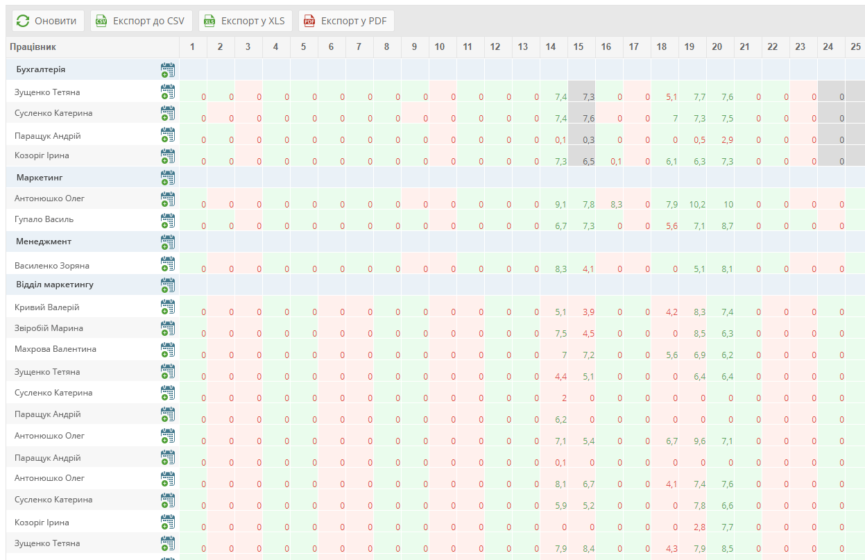 Автоматизований табель обліку робочого часу