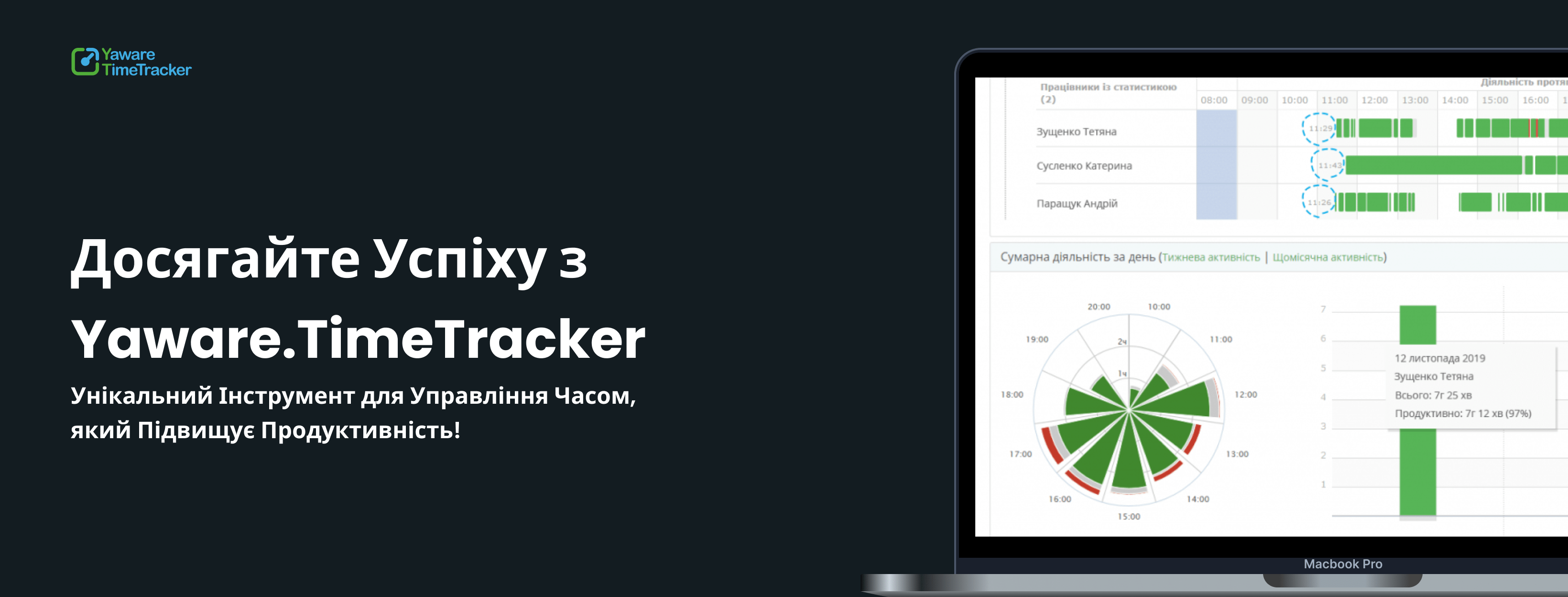Програма для обліку часу роботи бізнесу