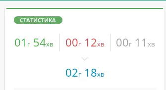Автоматичний тайм трекер