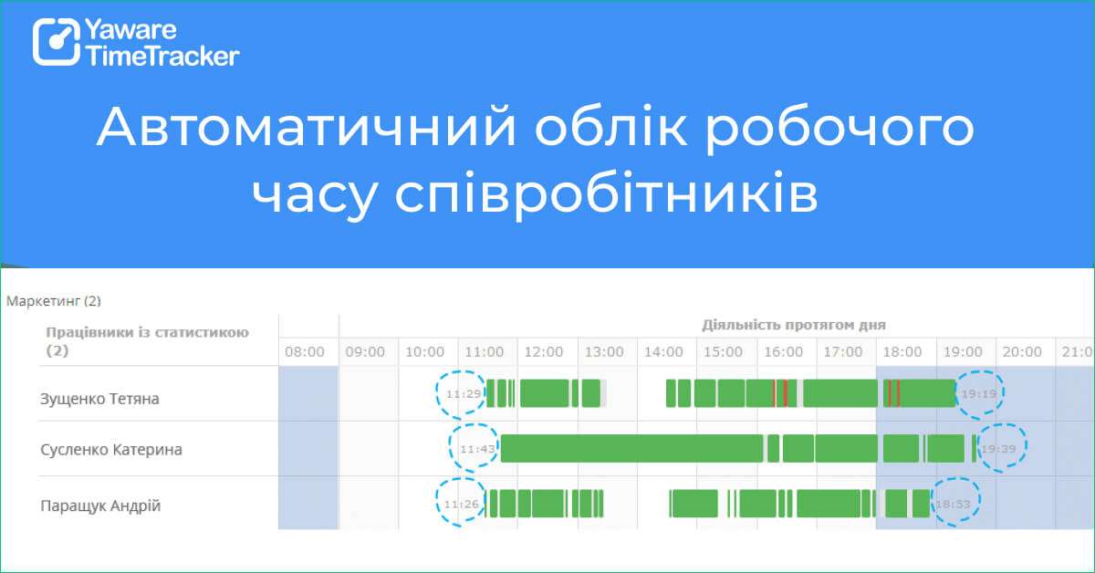 Технології моніторингу: від тайм-трекерів до штучного інтелекту