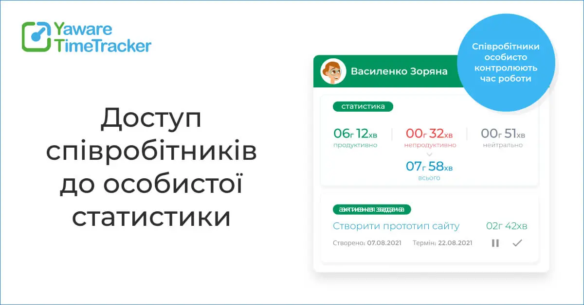 Результати впровадження рішень для керування часом