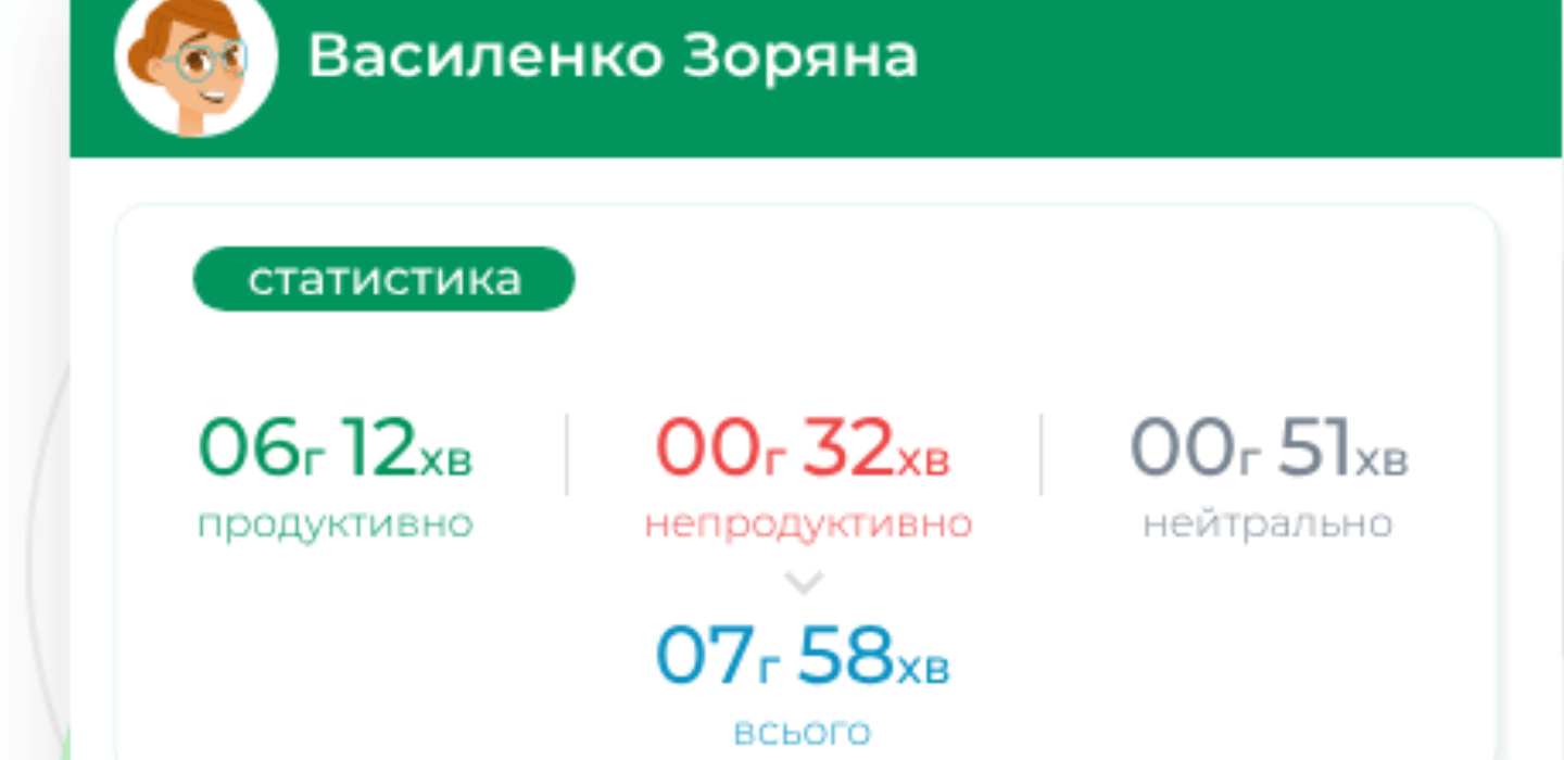 моніторинг робочог очасу