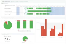 як користуватись тайм трекером