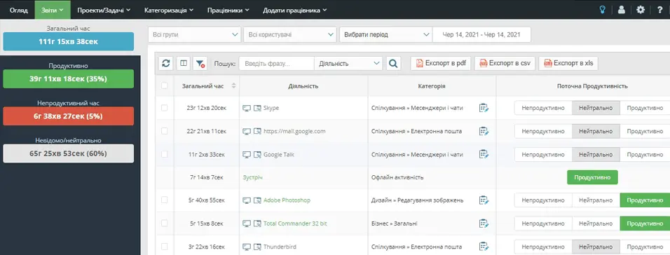 Автоматизовані системи аналізу ефективності