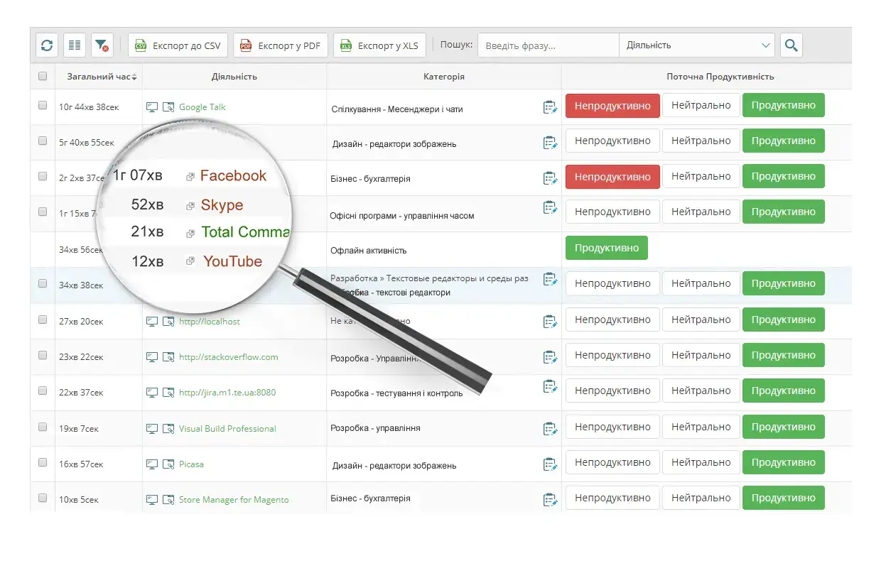 тайм-трекер для роботи