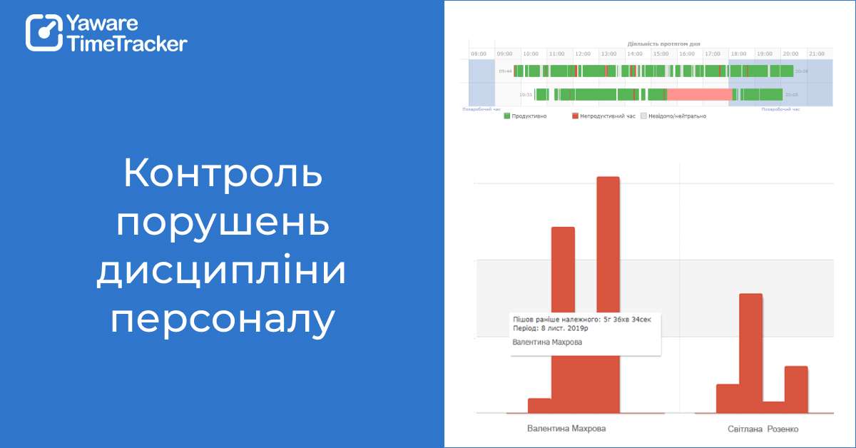 Управління дисципліною персоналу