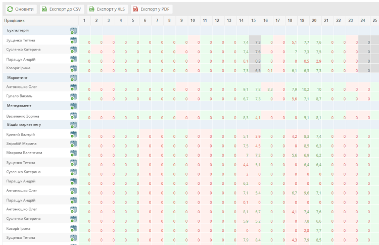 Онлайн табель робочого часу