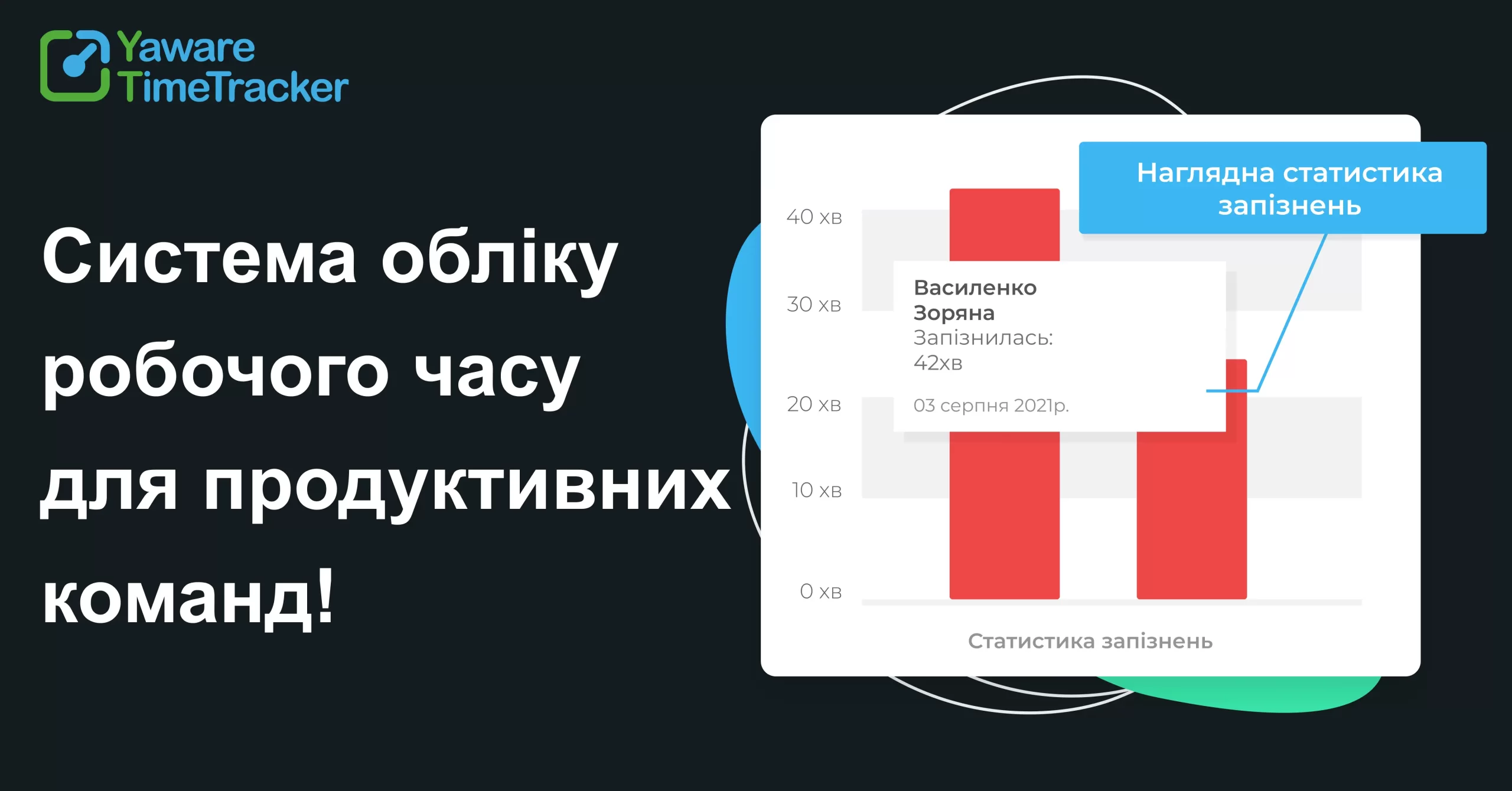 Система обліку робочого часу для продуктивних команд