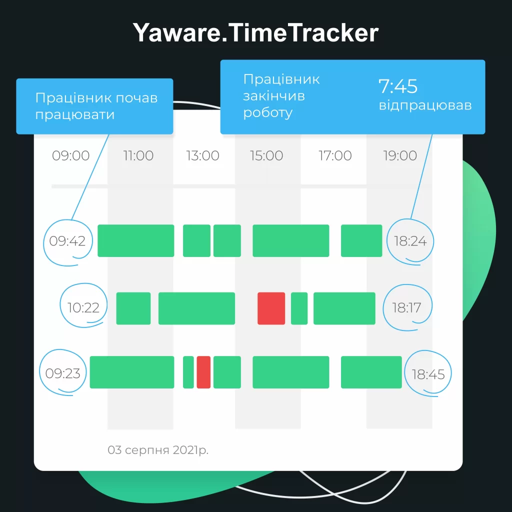 Автоматизований тайм-трекінг