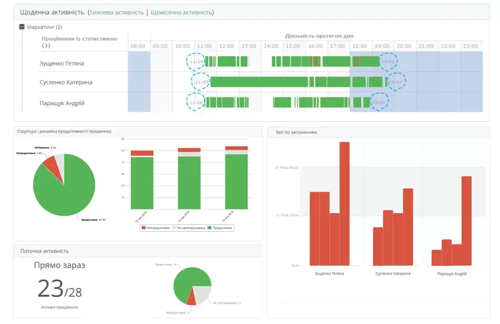 інструменти аналітики роботи