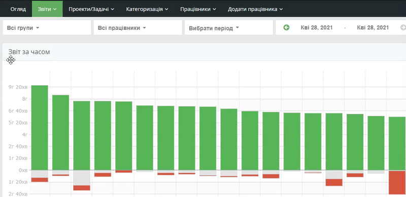 Аналітика результатів на основі трекінгу