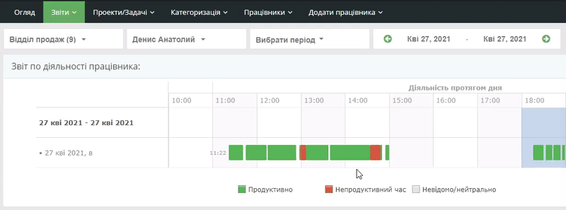 Тайм-трекінг продуктивності