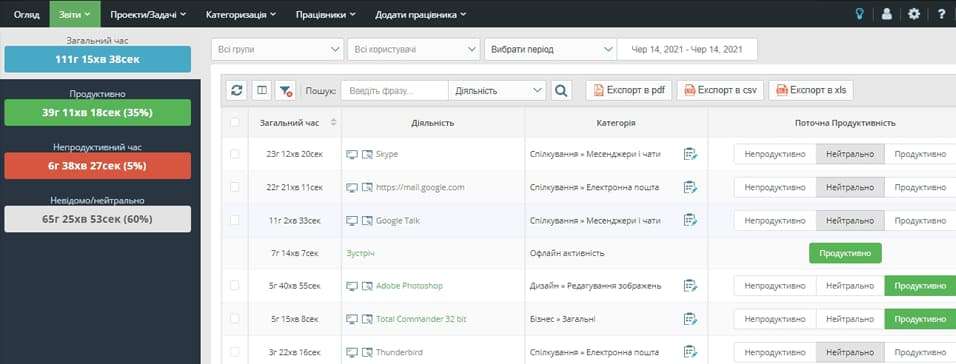 Скільки часу витрачається на наради та чому це проблема