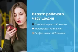 Правда про робочий день: чим займається працівник протягом дня?