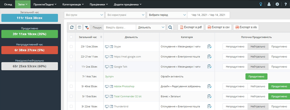 навчання з аналітикою