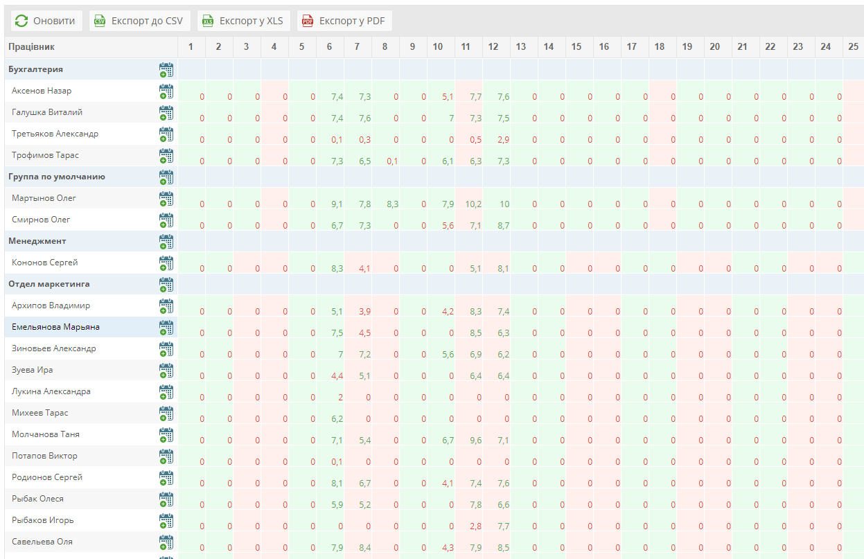 программа табеля рабочего времени