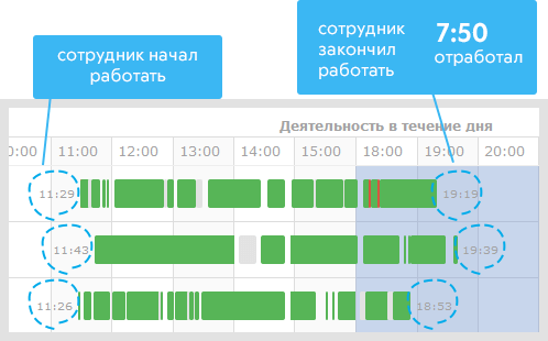 Автоматический учёт рабочего времени