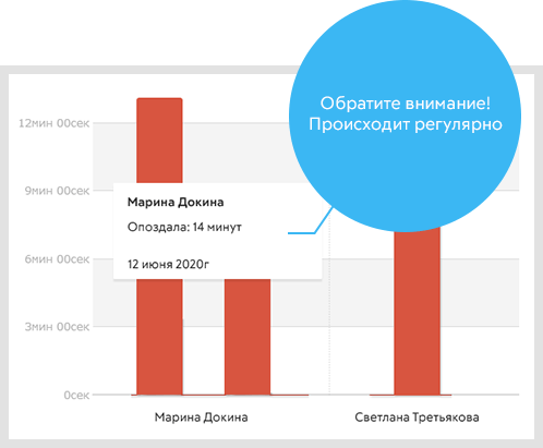 внедрение трекера времени