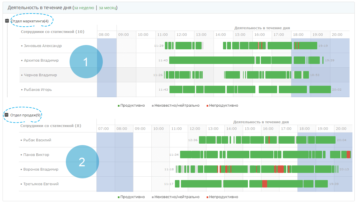 Автоматизация учёта труда