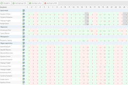 автоматичний табель обліку робочого часу