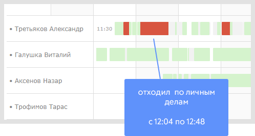 Яваре тайм-трекер