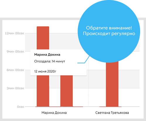 Яваре тайм-трекер