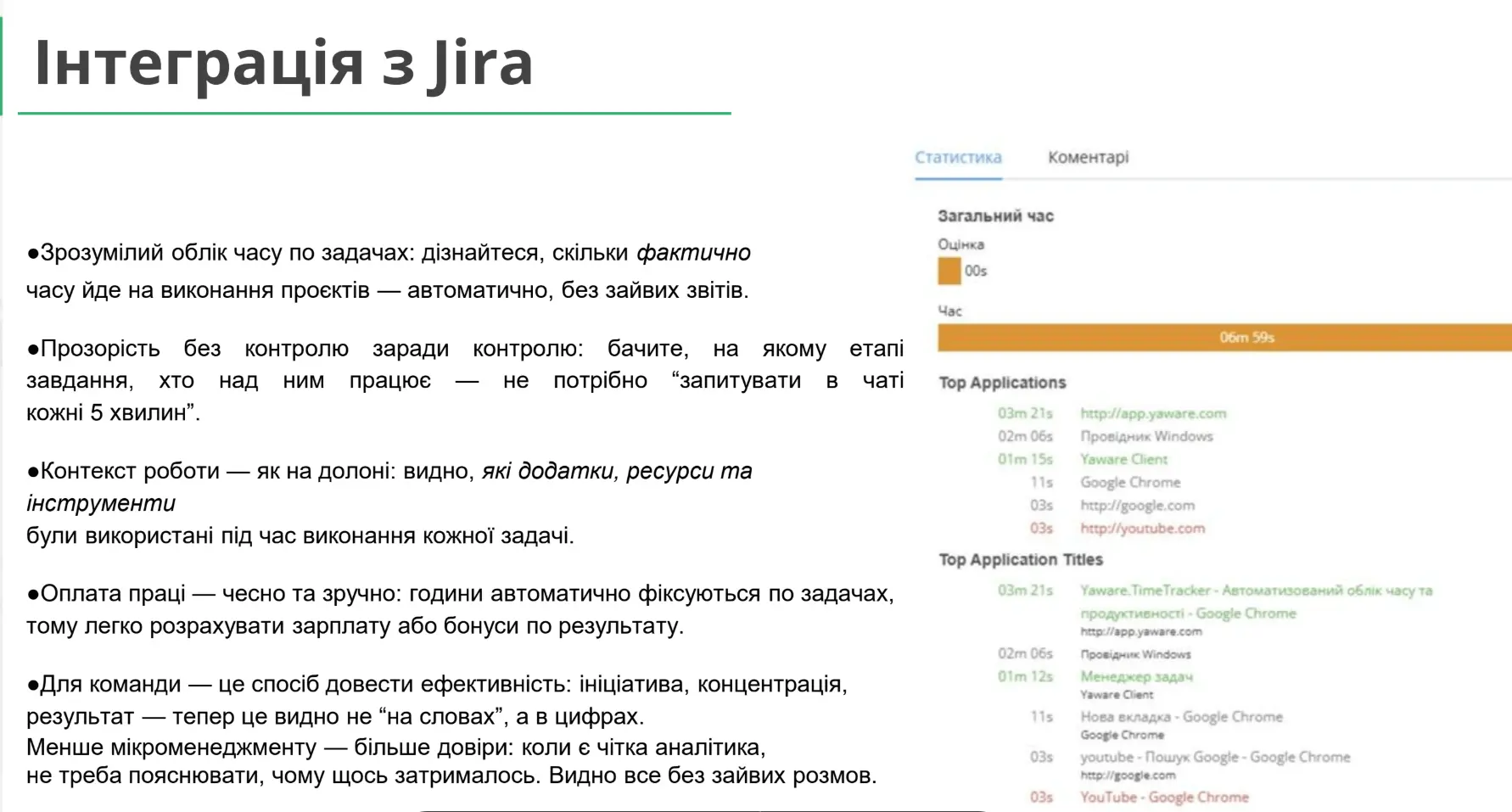 Yaware.TimeTracker x Jira