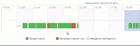 тайм-трекинг