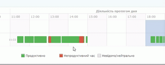 тайм-трекінг