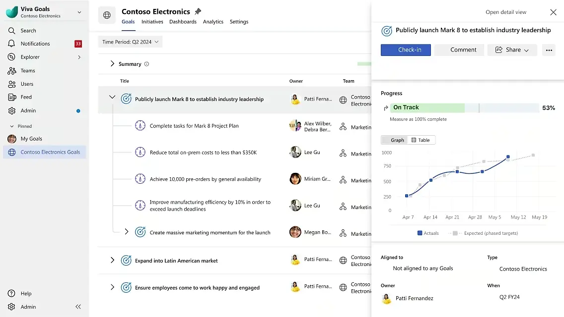 Microsoft Viva Goals