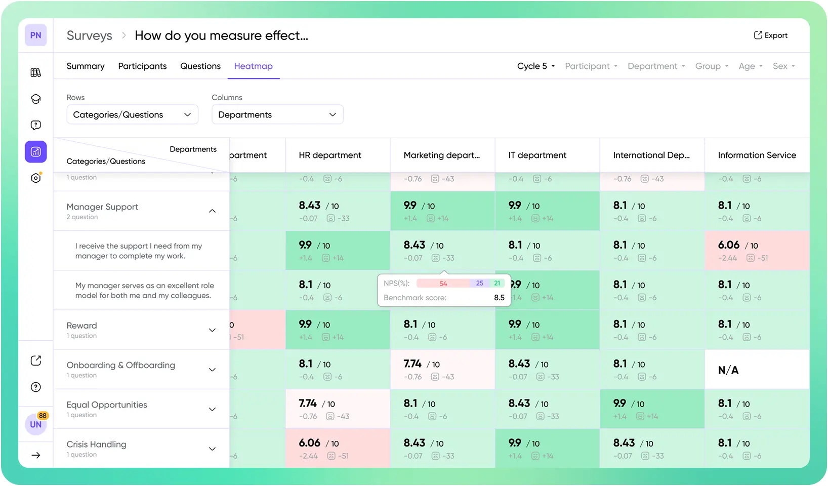 теплова карта Sereda.ai