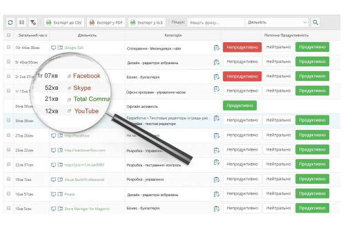 Моніторинг додатків і сайтів